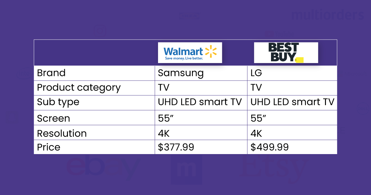 Walmart-Bestbuy.png